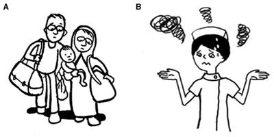 Translation, adaptation, and initial evaluation of a guided self-help intervention to reduce psychological distress among nurses during COVID-19 in China